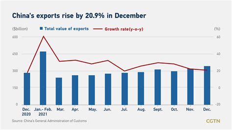 how are goods moved in china